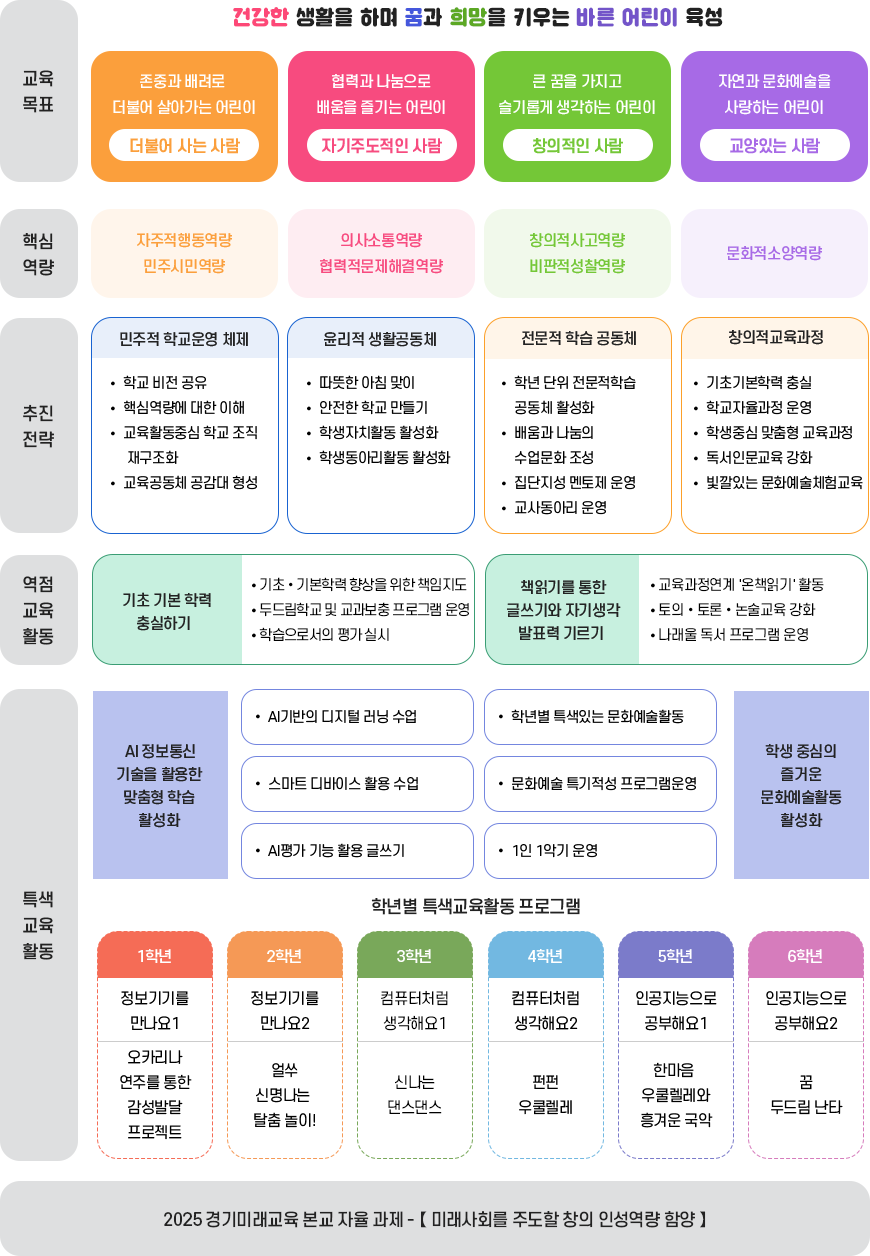 교육목표 및 역점과제 이미지